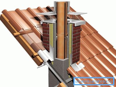 Diagramm der Vorrichtung von keramischen Rohren Diagramm der Vorrichtung von keramischen Rohren
