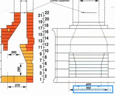 Diagramm eines klassischen Kamins Diagramm eines klassischen Kamins