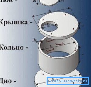 Diagramm eines konkreten Brunnengerätes Diagramm eines konkreten Brunnengerätes