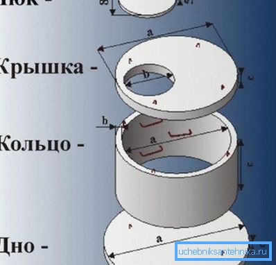 Diagramm eines konkreten Brunnengerätes Diagramm eines konkreten Brunnengerätes
