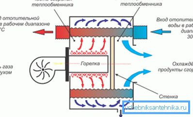 Diagramm des Brennwertkessels Diagramm des Brennwertkessels
