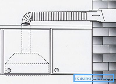 Das Schema der Dunstabzugshaube für den Herd Das Schema der Dunstabzugshaube für den Herd