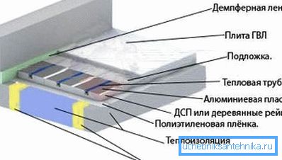 Heizgeräteschema Heizgeräteschema