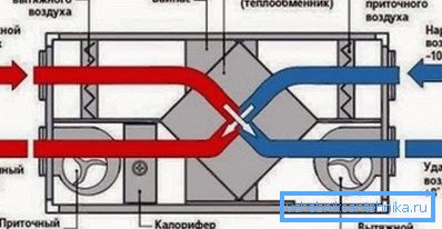 Geräteschema mit Wärmetauscher Geräteschema mit Wärmetauscher
