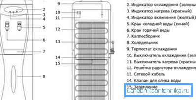Schema des Gerätes der üblichen Außenwassermaschine Schema des Gerätes der üblichen Außenwassermaschine
