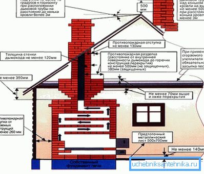 Ofen Design Ofen Design