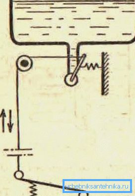Diagramm der Wasserversorgung mit dem Pedal Diagramm der Wasserversorgung mit dem Pedal