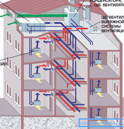 Diagramm der Vorrichtung zur Be- und Entlüftung in einem Mehrfamilienhaus Diagramm der Vorrichtung zur Be- und Entlüftung in einem Mehrfamilienhaus