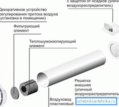 Diagramm des Versorgungsventils Diagramm des Versorgungsventils