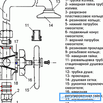 Diagramm des Gerätes Korkart.