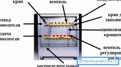 Schaltschrankaufbau mit Kammverteiler Schaltschrankaufbau mit Kammverteiler