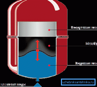 Expansionsbehälter-Gerätediagramm Expansionsbehälter-Gerätediagramm