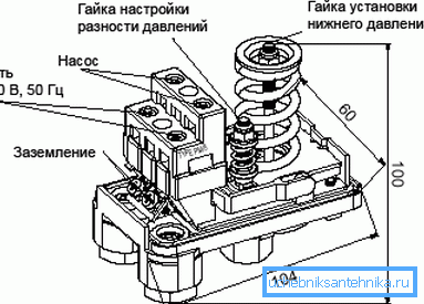 Diagramm der Druckschaltvorrichtung. Diagramm der Druckschaltvorrichtung.