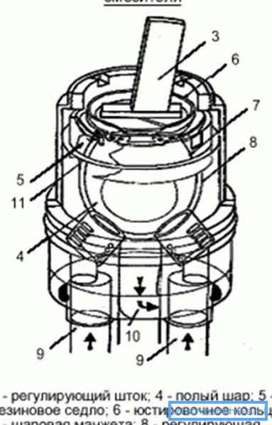 Diagramm der kugelförmigen Patrone Diagramm der kugelförmigen Patrone