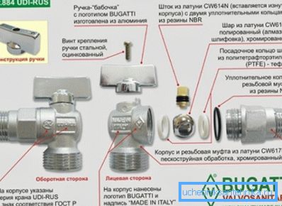 Schema der Vorrichtung Kugelhahn Bugatti Schema der Vorrichtung Kugelhahn Bugatti