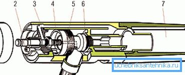 Schema des Gerätesystems Drukshpuler Schema des Gerätesystems Drukshpuler
