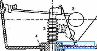 Diagramm des Geräteabflusses mit Wellung Diagramm des Geräteabflusses mit Wellung