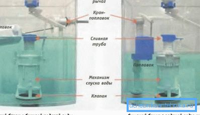 Schema des Abwassertanks Schema des Abwassertanks