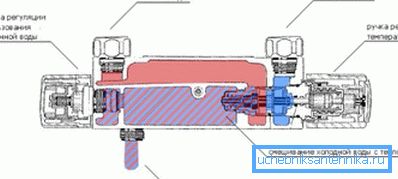 Diagramm der thermostatischen Mischvorrichtung Diagramm der thermostatischen Mischvorrichtung
