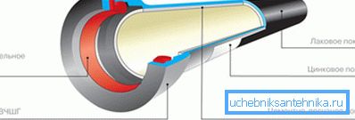 Das Schema des Geräts VChShG-Pipe Das Schema des Geräts VChShG-Pipe