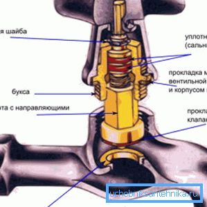 Diagramm des Ventilverriegelungsmechanismus Diagramm des Ventilverriegelungsmechanismus