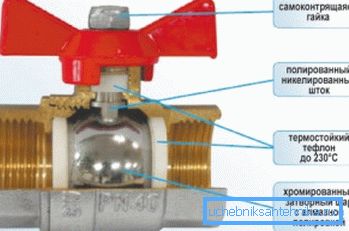 Ventilentwurf Ventilentwurf