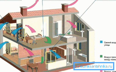 Diagramm des Lüftungsgeräts im genutzten Gebäude Diagramm des Lüftungsgeräts im genutzten Gebäude