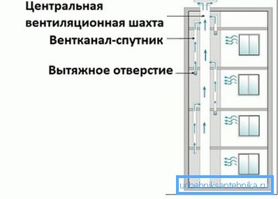 Schema der Vorrichtung des Lüftungsschachts und des Anschlusses von Satellitenminen daran Schema der Vorrichtung des Lüftungsschachts und des Anschlusses von Satellitenminen daran
