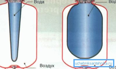 Geschlossenes Gerätediagramm Geschlossenes Gerätediagramm