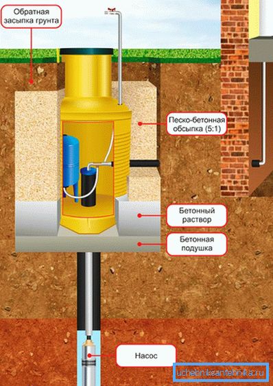 Caisson Isolationsschema Caisson Isolationsschema
