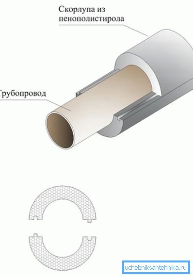 Das Schema der Isolierung des Lüftungsrohrs aus Kunststoff