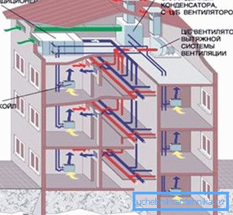 Lüftungsanlage mit zentraler Klimaanlage Lüftungsanlage mit zentraler Klimaanlage