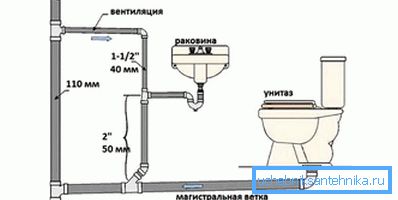 Abwasserbelüftungsschema Abwasserbelüftungsschema