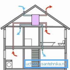 Lüftungsschema mit einem elektrischen Ventilator Lüftungsschema mit einem elektrischen Ventilator