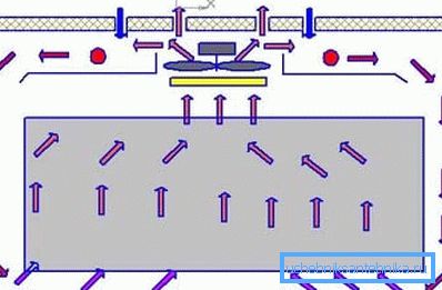 Inkubator-Belüftungsschema Inkubator-Belüftungsschema