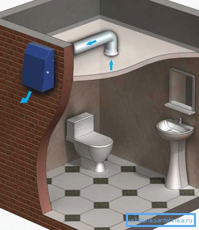 Das Schema der Belüftung in der Toilette Das Schema der Belüftung in der Toilette