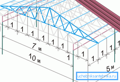 Schema hängende Strukturen. Schema hängende Strukturen.