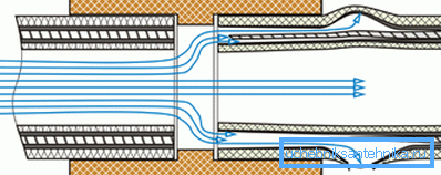 Diagramm der Wirkung des Kühlmittels auf das nicht vorbereitete Ende des verstärkten Rohrs