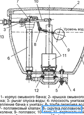 Diagramm der inneren Struktur des Toilettenablaufsystems Diagramm der inneren Struktur des Toilettenablaufsystems