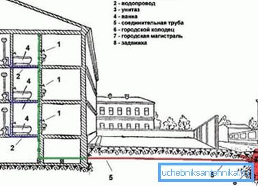 Schema der Hausinstallation. Schema der Hausinstallation.