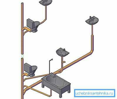 Schema eines häuslichen Abwassers, zweistöckiges Haus Schema eines häuslichen Abwassers, zweistöckiges Haus