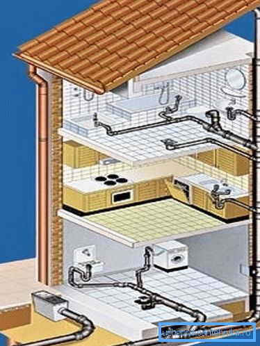 Das Schema der internen Kanalisation im Haus