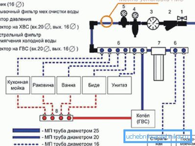 Schema des internen Verdrahtungsnetzes. Schema des internen Verdrahtungsnetzes.