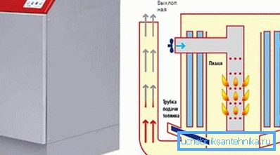 Schema des Kessels. Schema des Kessels.