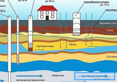 Aquifer-Muster Aquifer-Muster