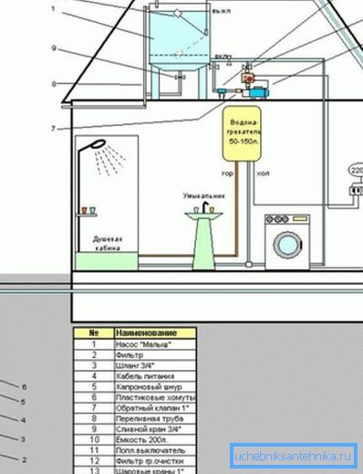 Brunnengestützte Wasserversorgung Brunnengestützte Wasserversorgung