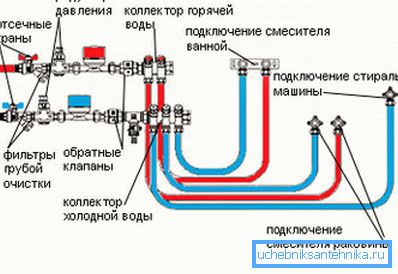 Das Schema des Wasserhahnmischers mit Parallelschaltung. Das Schema des Wasserhahnmischers mit Parallelschaltung.