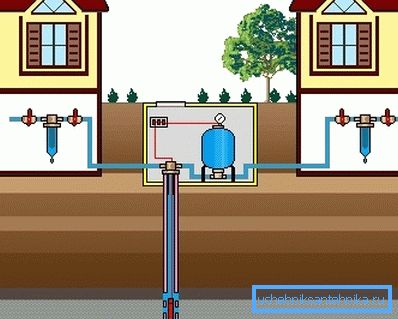 Wasserversorgung von Landhäusern aus einer Quelle Wasserversorgung von Landhäusern aus einer Quelle