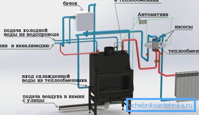 Warmwasserbereitungsprogramm mit einem langbrennenden Kamin Warmwasserbereitungsprogramm mit einem langbrennenden Kamin
