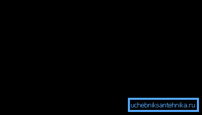 Das Schema der Wasserheizungsgewächshäuser Das Schema der Wasserheizungsgewächshäuser